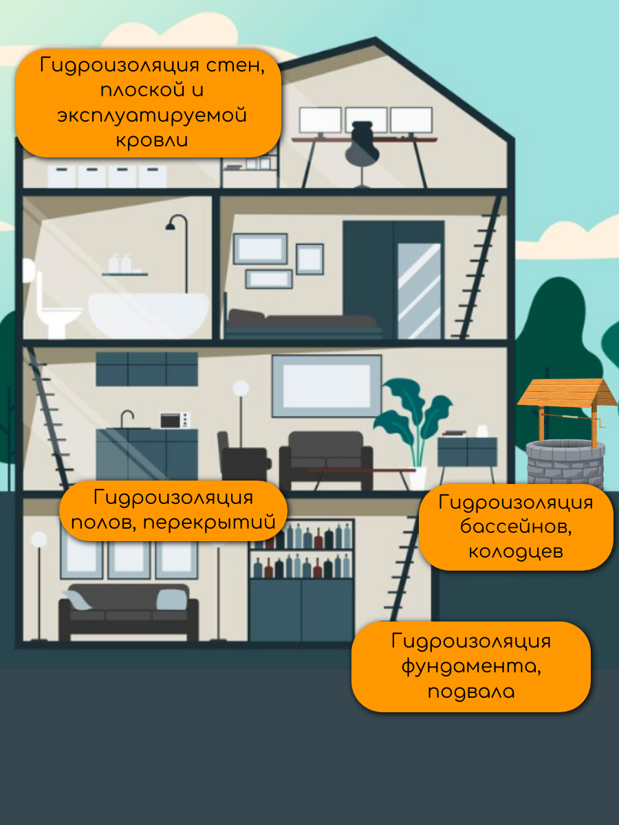 Гидроизоляционный состав АКВАТРОН-12, мешок 5 кг